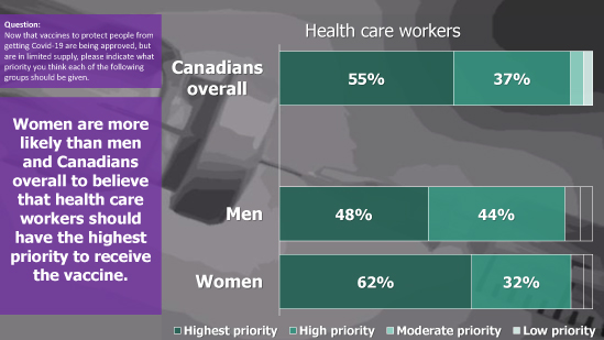 Health-care-workers-priority-for-vaccine - Click to view larger image.